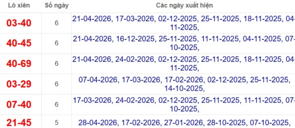 Thống kê lô xiên đài Bạc Liêu