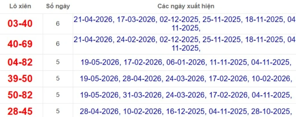 Thống kê lô xiên đài Bạc Liêu