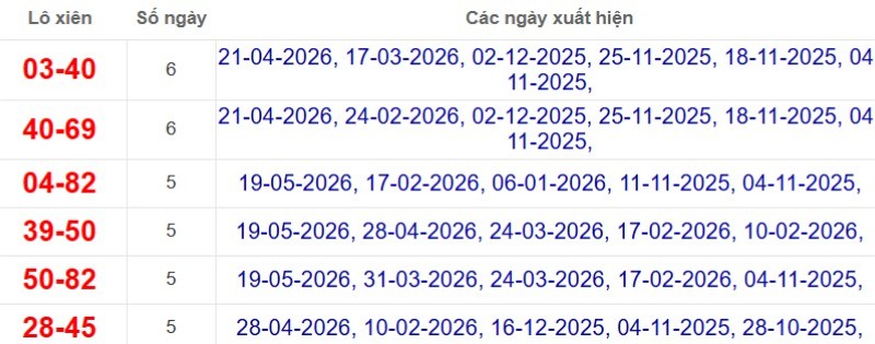 Thống kê lô xiên đài Bạc Liêu