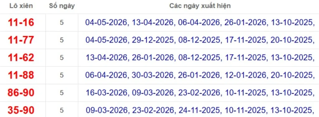 Thống kê lô xiên đài Cà Mau