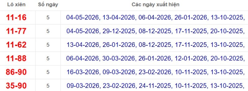 Thống kê lô xiên đài Cà Mau