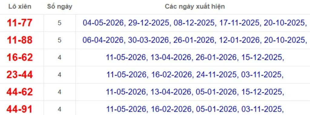 Thống kê lô xiên đài Cà Mau