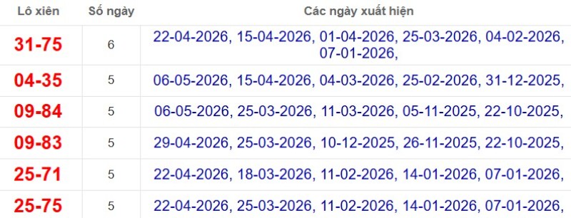 Thống kê lô xiên đài Cần Thơ