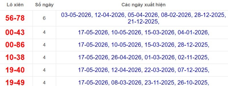 Thống kê lô xiên đài Đà Lạt