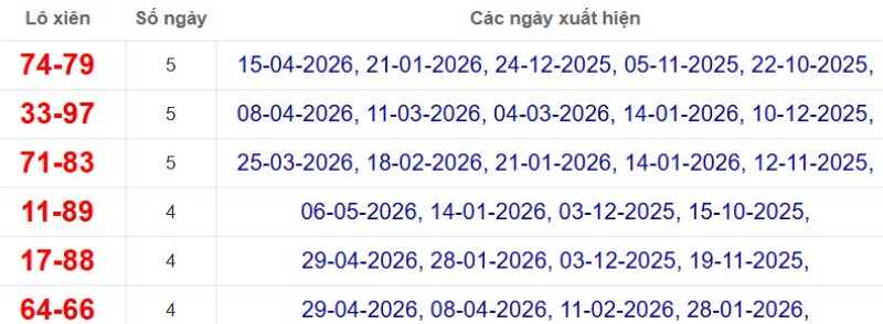 Thống kê lô xiên đài Đồng Nai
