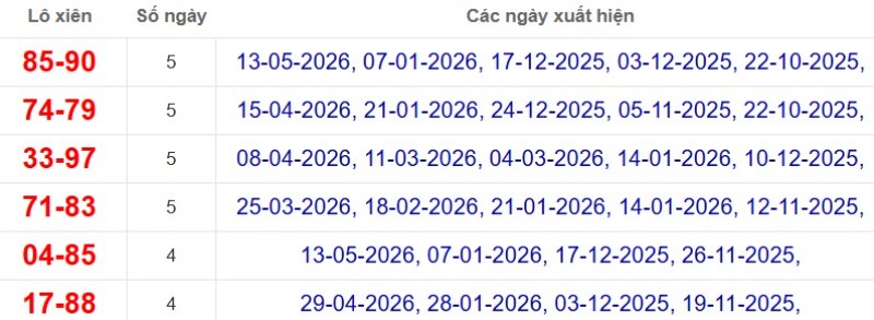 Thống kê lô xiên đài Đồng Nai