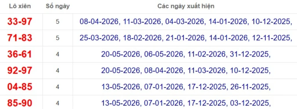 Thống kê lô xiên đài Đồng Nai