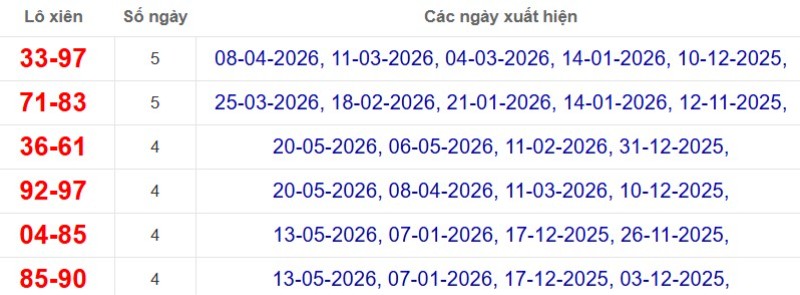 Thống kê lô xiên đài Đồng Nai