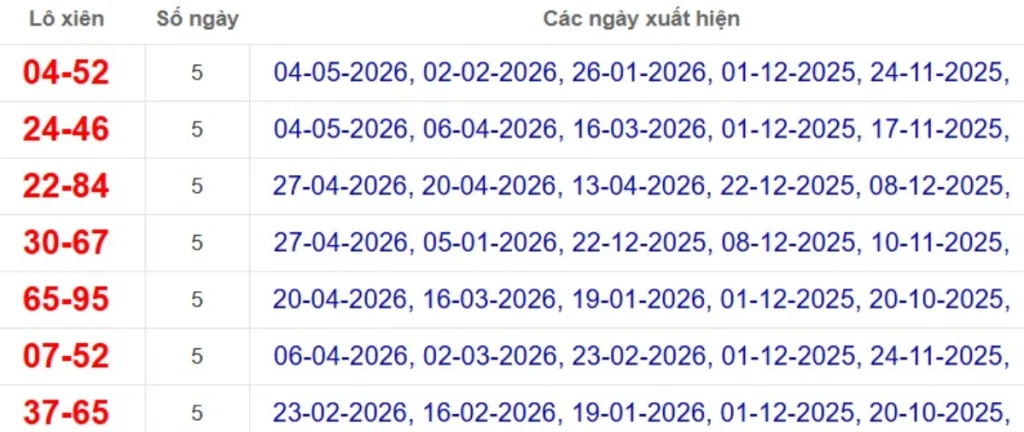 Thống kê lô xiên đài Đồng Tháp