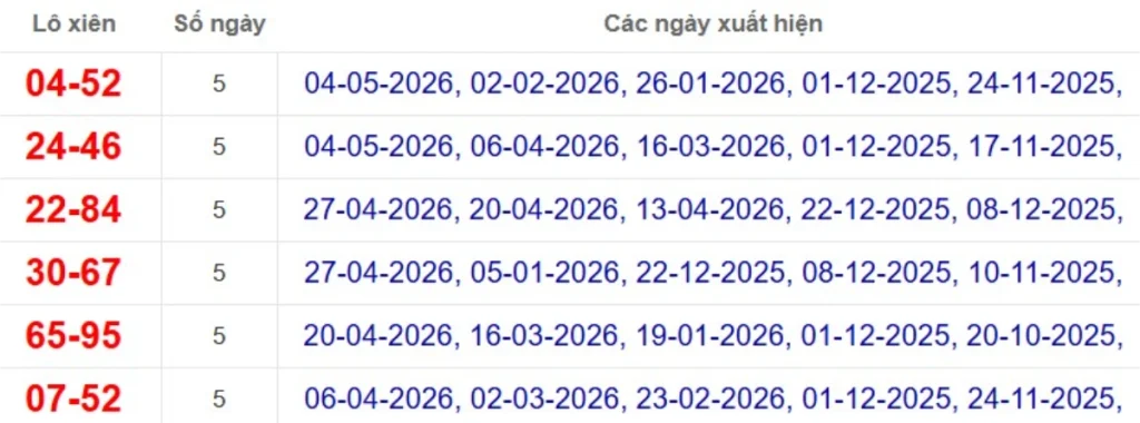 Thống kê lô xiên đài Đồng Tháp
