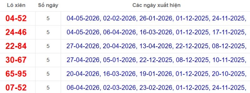Thống kê lô xiên đài Đồng Tháp