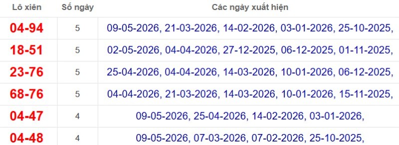 Thống kê lô xiên đài Hậu Giang