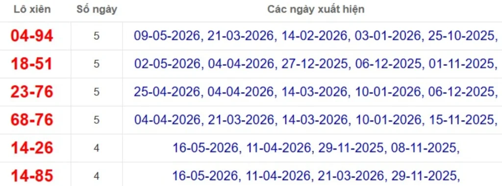 Thống kê lô xiên đài Hậu Giang