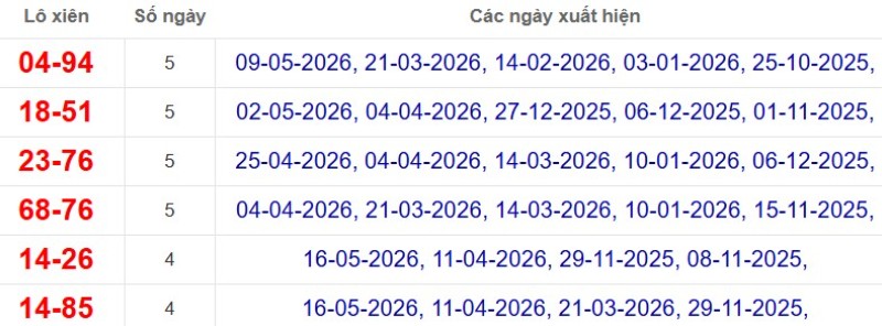 Thống kê lô xiên đài Hậu Giang