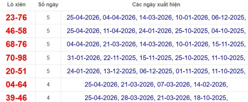 Thống kê lô xiên đài Hậu Giang