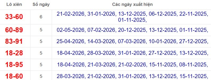 Thống kê lô xiên đài Long An