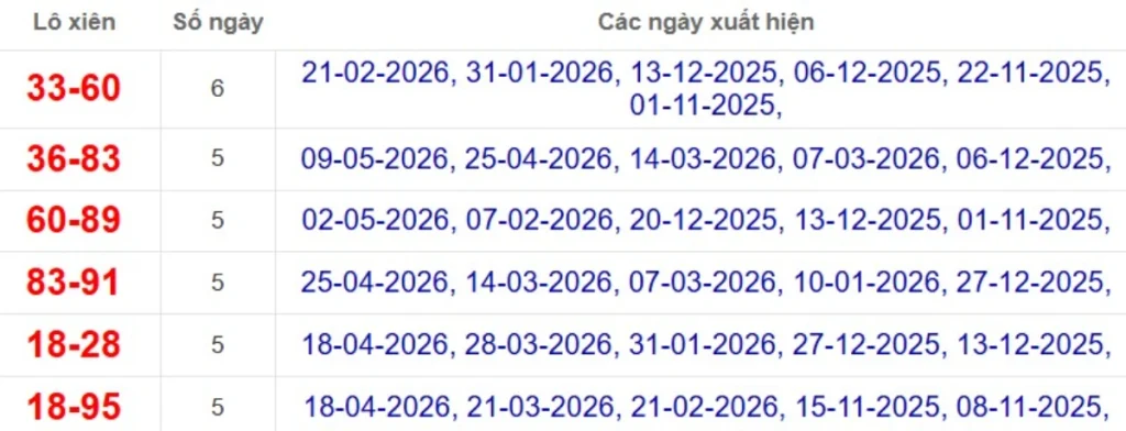 Thống kê lô xiên đài Long An