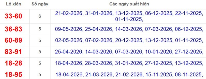 Thống kê lô xiên đài Long An