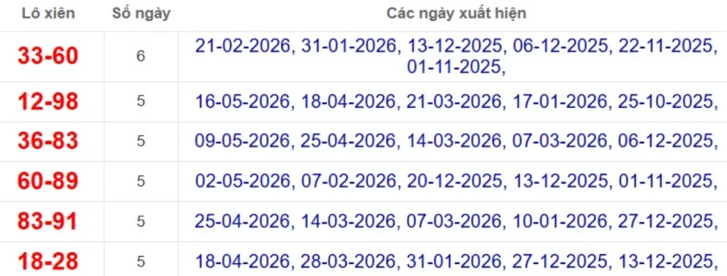 Thống kê lô xiên đài Long An