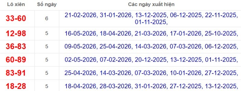 Thống kê lô xiên đài Long An