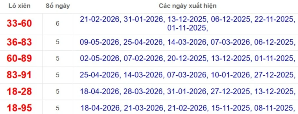 Thống kê lô xiên đài Long An