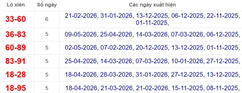 Thống kê lô xiên đài Long An