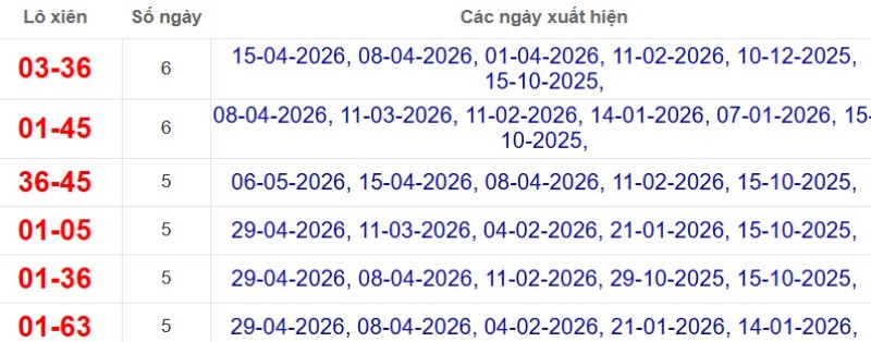 Thống kê lô xiên đài Sóc Trăng