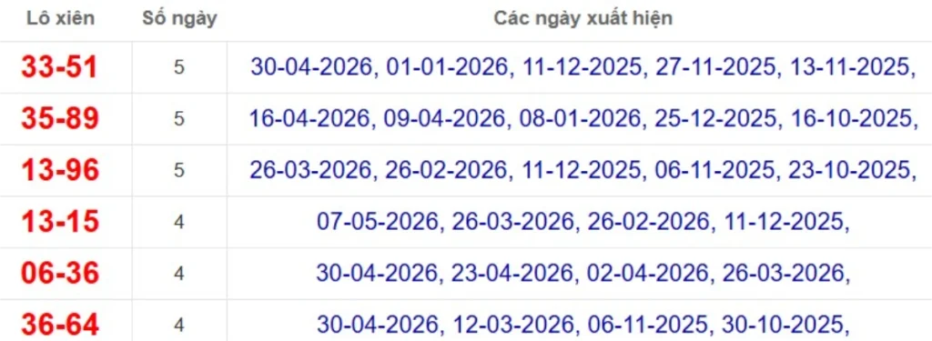 Thống kê lô xiên đài Tây Ninh