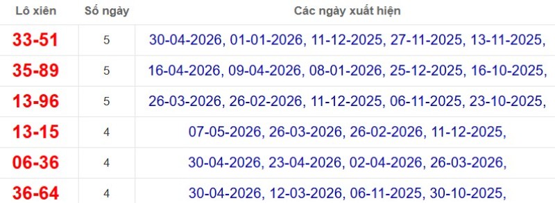 Thống kê lô xiên đài Tây Ninh
