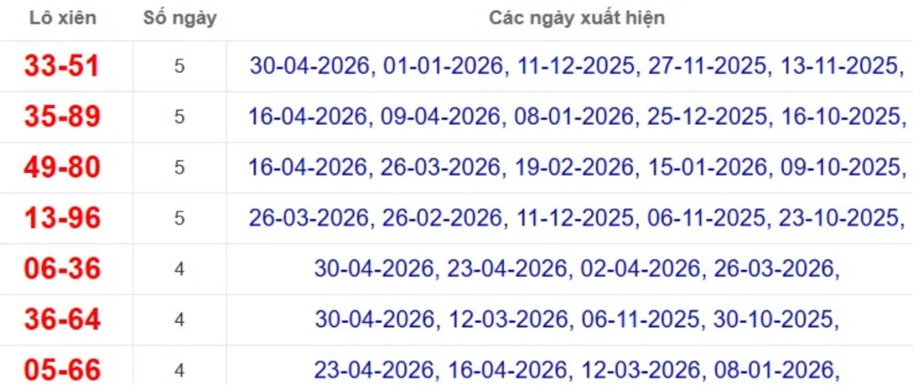 Thống kê lô xiên đài Tây Ninh
