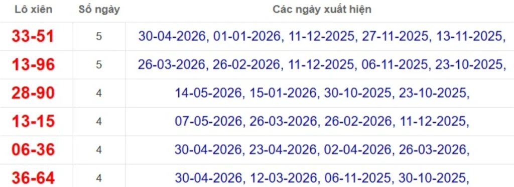 Thống kê lô xiên đài Tây Ninh