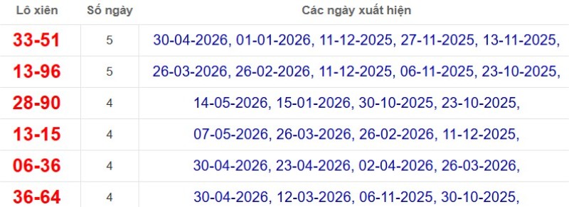 Thống kê lô xiên đài Tây Ninh