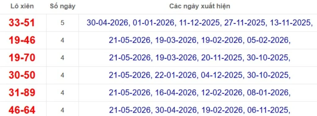 Thống kê lô xiên đài Tây Ninh
