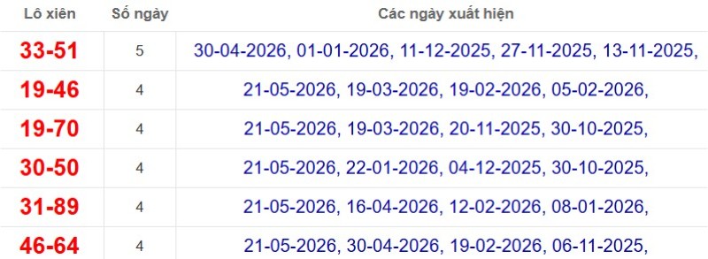 Thống kê lô xiên đài Tây Ninh