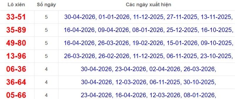 Thống kê lô xiên đài Tây Ninh