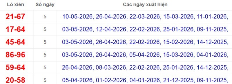 Thống kê lô xiên đài Tiền Giang