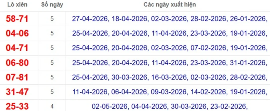 Thống kê lô xiên đài TP.HCM