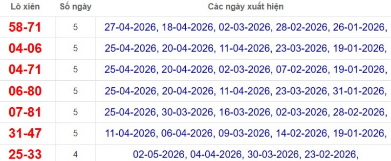 Thống kê lô xiên đài TP Hồ Chí Minh