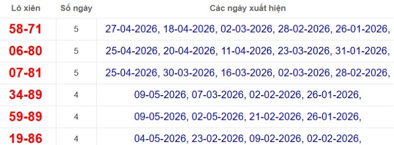 Thống kê lô xiên đài TP Hồ Chí Minh