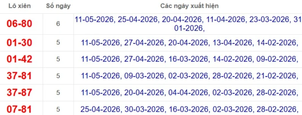 Thống kê lô xiên đài TP Hồ Chí Minh