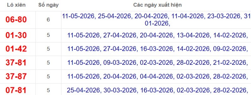 Thống kê lô xiên đài TP Hồ Chí Minh