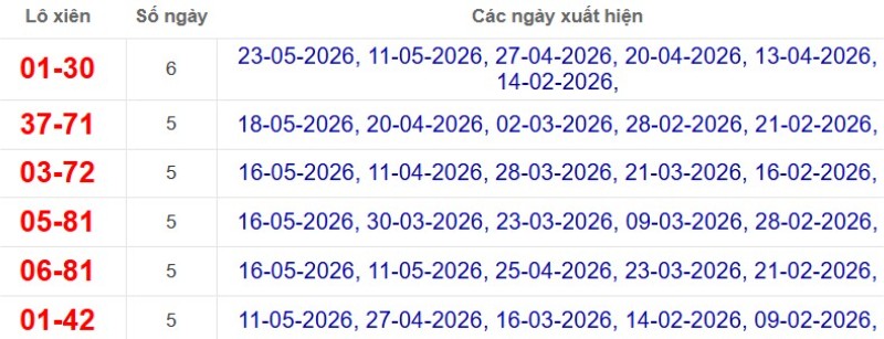 Thống kê lô xiên đài TP Hồ Chí Minh