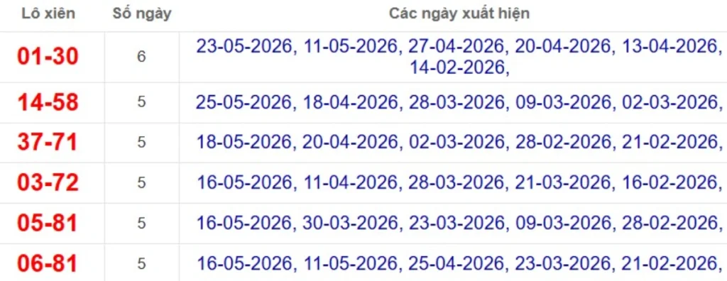 Thống kê lô xiên đài TP Hồ Chí Minh