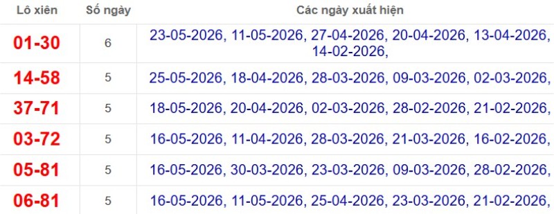 Thống kê lô xiên đài TP Hồ Chí Minh
