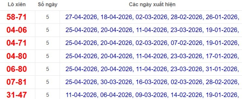 Thống kê lô xiên đài TP Hồ Chí Minh