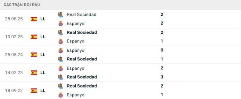 Lịch sử đối đầu Espanyol vs Sociedad