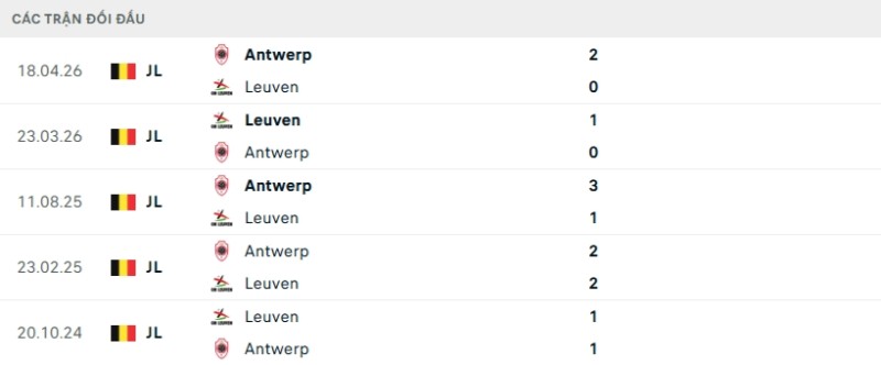 Lịch sử đối đầu OH Leuven vs Antwerp