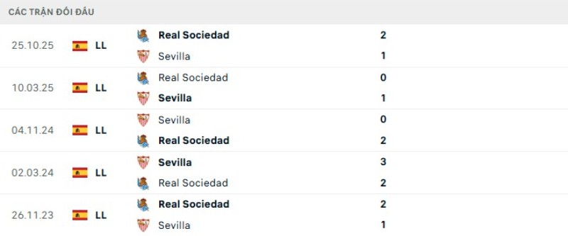 Lịch sử đối đầu Sevilla vs Real Sociedad