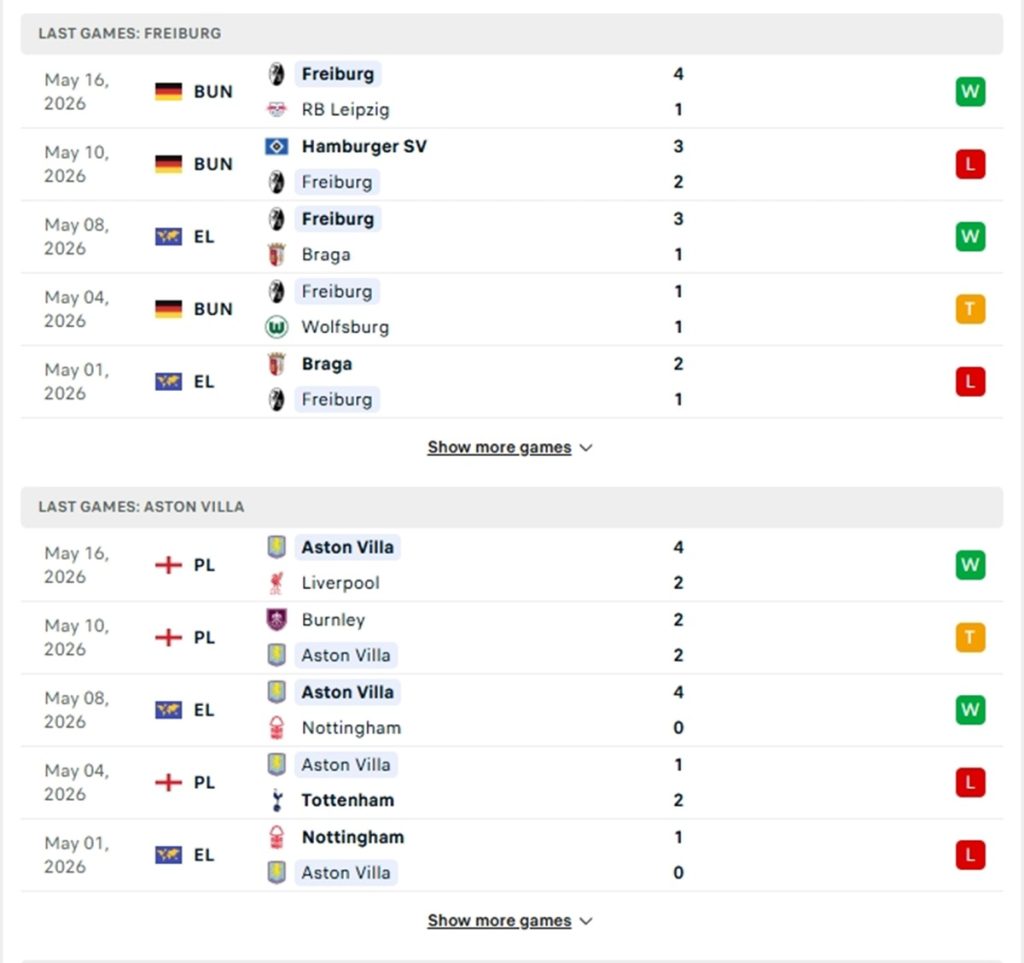 Phong độ của Freiburg vs Aston Villa thời gian gần đây