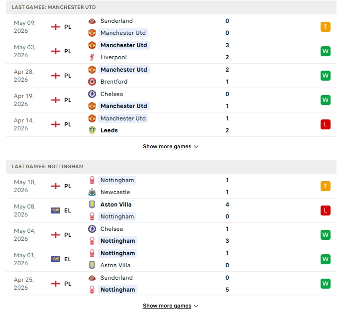 Phong độ của Man Utd vs Nottinghamthời gian gần đây